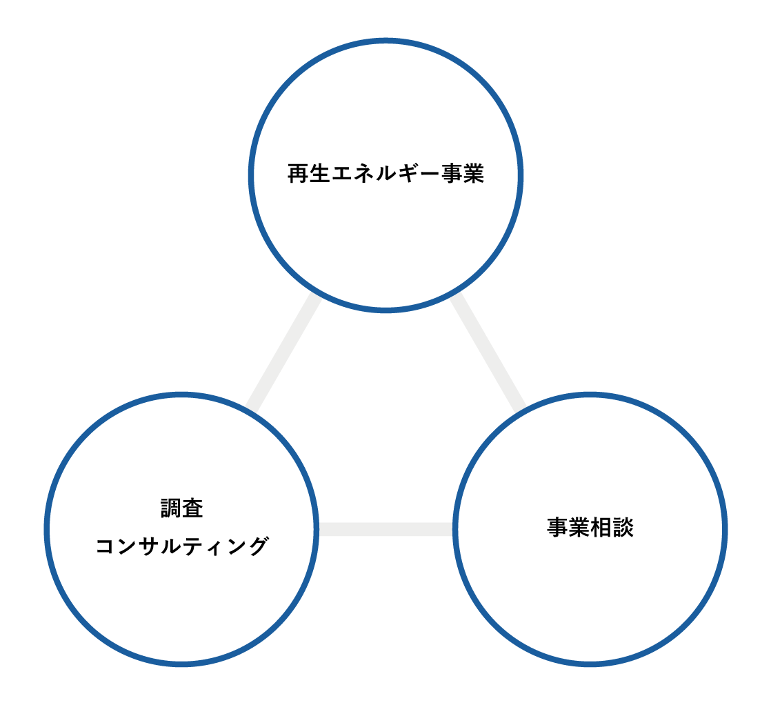 事業案内